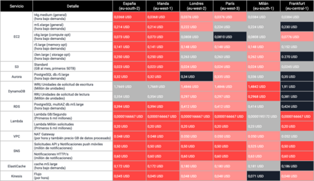 Pincha en la imagen para ver en detalle.