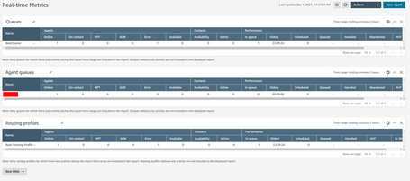 Datos de los tres recursos