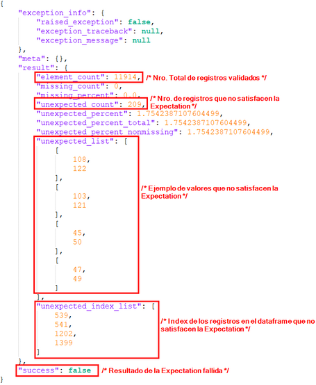 JSON que nos devuelve. Una vez aplicada la Expectation, GX nos devuelve el siguiente JSON.