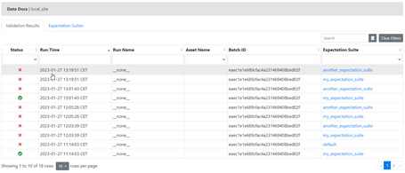 Eecuciones de las Expectation Suite. Vemos si las ejecuciones de las Expectation Suite han terminado bien o mal.