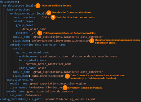 Data Source. Items de configuración más relevantes del Data Source.
