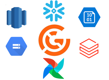 undefined Algunas fuentes de datos y plataformas que pueden integrarse con GX.