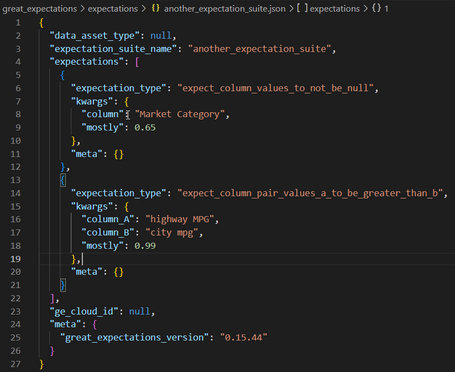 Expectation Suite  la Expectation Suite obtenida del Validator se ha persistido en el fichero another_expectation_suite.json, ubicado en el directorio /expectations del Data Context.