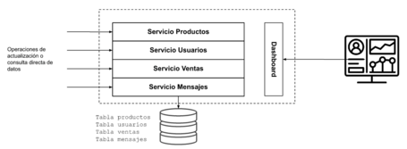Caché siempre actualizada  con cdc Caché siempre actualizada  con cdc