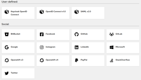 Microsoft y OpenID Connect Microsoft y OpenID Connect