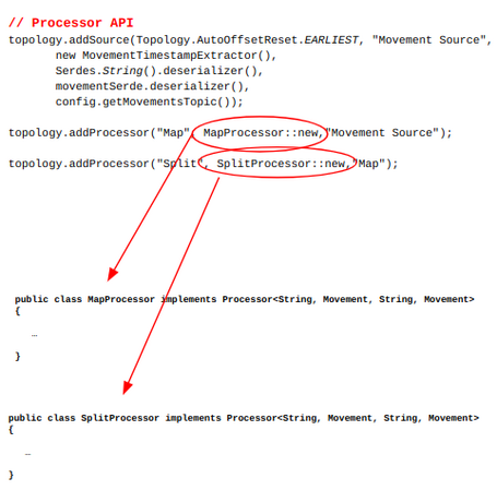 Código implementado con Processor API Código implementado con Processor API