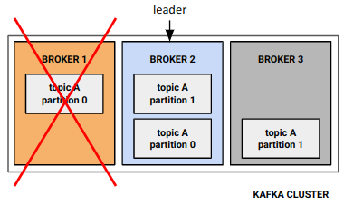 undefined Kafka Streams DSL 5