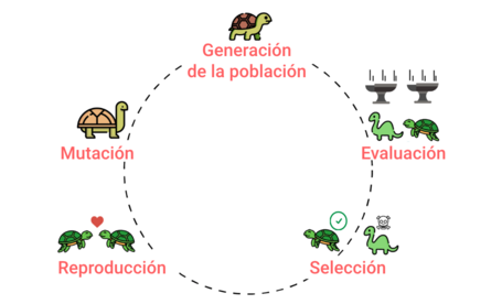 Optimización: una visión teórica 2