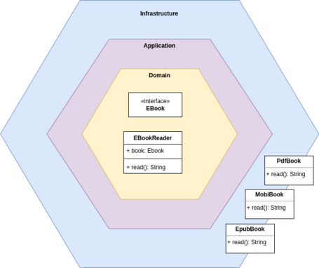 Puerto EBook. Adaptador que implemente el puerto EBook.