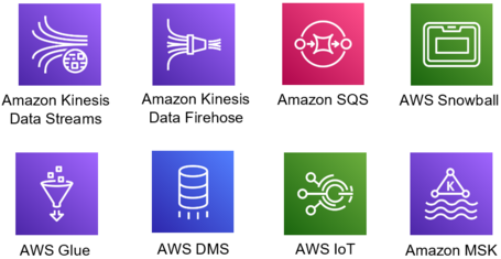 Certificación AWS Data Analytics Specialty 2