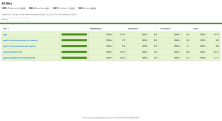 undefined Informe de cobertura con todos los archivos