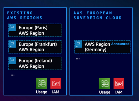 undefined Presentación oficial de AWS sobre ESC en el AWS Summit, junio 2025