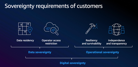 undefined Presentación oficial de AWS sobre ESC en el AWS Summit, junio 2025