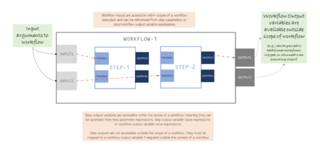 Fuente: OpenAPI Initiative
