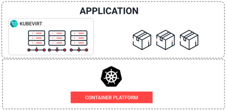 Aplicación que se circunscribe a la Kubernetes