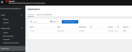 Aplicación en el panel Applications