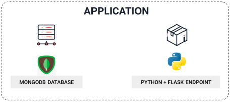 Aplicación Python migrada a contenedores.