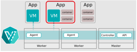 OpenShift Virtualization OpenShift Virtualization