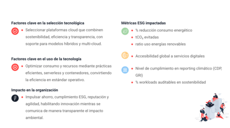 Arquitectura Cloud sostenible