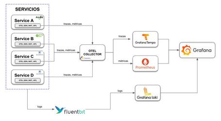 Arquitectura a nivel general. Arquitectura a nivel general.