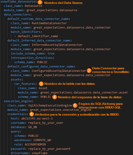Atributos del Data Source necesarios para poder conectarse con Snowflake.