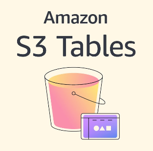 Amazon S3 Tables Amazon S3 Tables