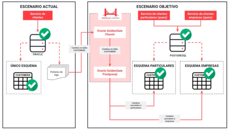 undefined Replicación unidireccional 5