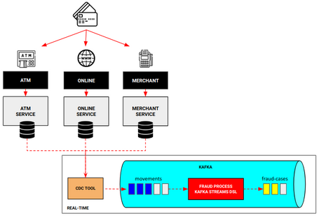 undefined Kafka Streams DSL 7