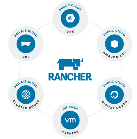 undefined Fuente: Rancher