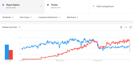 Animaciones en Flutter 2