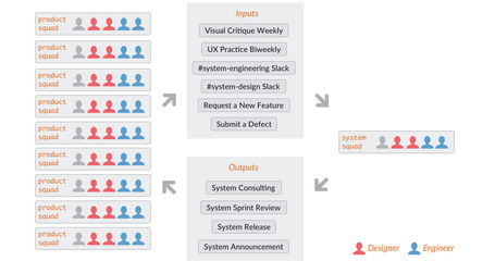 A Community of Interconnected Collaborators. Fuente: medium.