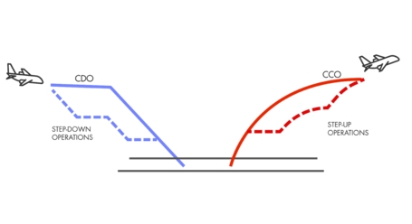 Fuente: Prescouter, “The Top 6 Technologies for Improving Aircraft Fuel Efficiency”, Rajasimha Koppula, 2017.