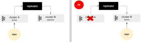 Confluent Replicator 1