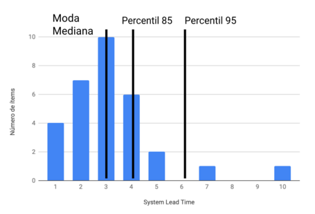 Rango de entrega Rango de entrega