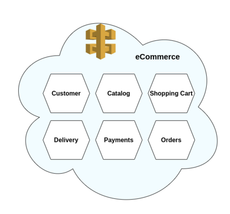 Base de datos por servicios. Base de datos por servicios.