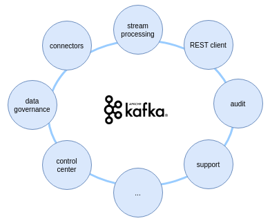 undefined Abriendo tu 'legacy’ al tiempo real con Confluent 1