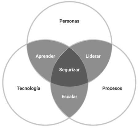 Google CAF épicas 3