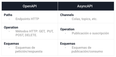 undefined Cómo mockear eventos en Kafka con AsyncAPI y Microcks 2