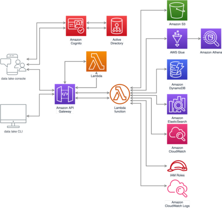 undefined Introducción a AWS Well-Architected Framework 1