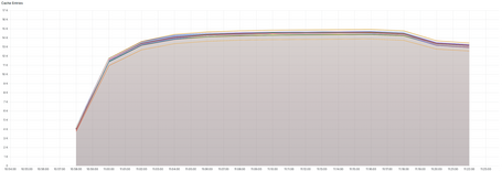 Cache entries Redis 8 - 50 nodes