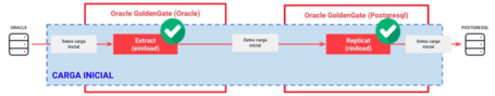 undefined Replicación unidireccional 7