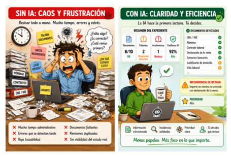 IA caos sin ia vs orden con ia