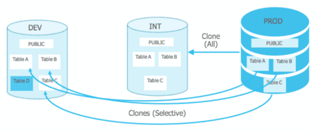 undefined Fuente: Snowflake