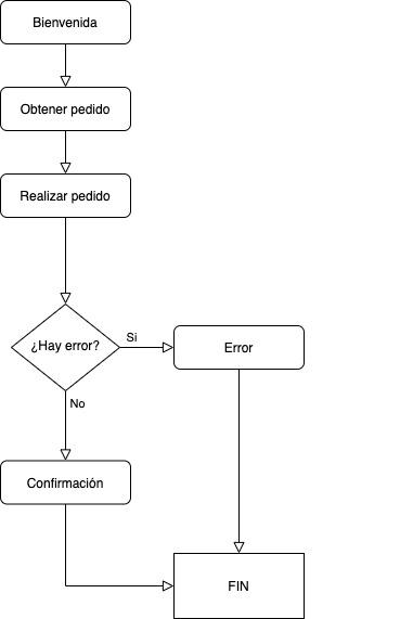 undefined Chatbot con Dialogflow CX 1