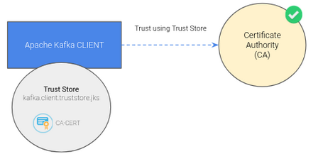 Certificado ca de confianza