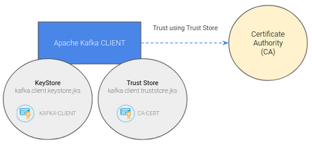 Certificado asociado al cliente Certificado asociado al cliente