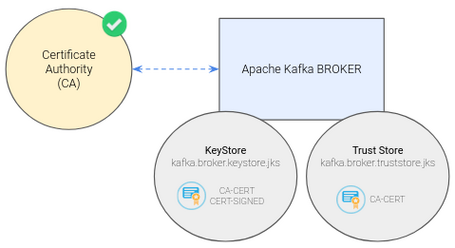 Certificado de confianza