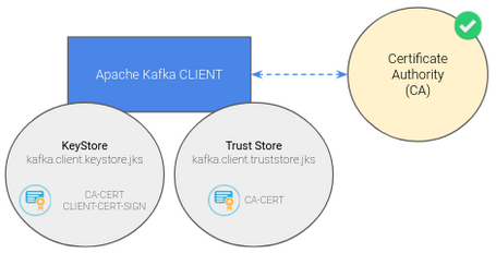 Certificado firmado Certificado firmado