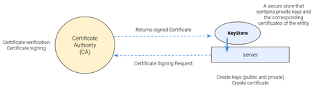 Certificado de verificación