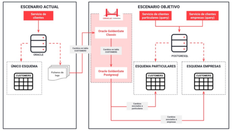 undefined Replicación unidireccional 2